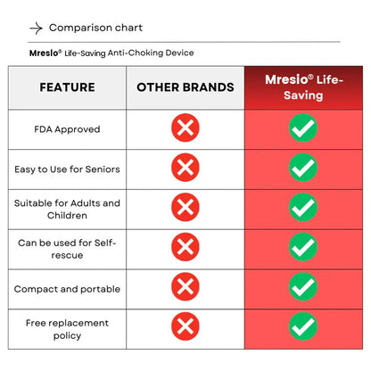 Mresio® Life-Saving Anti-Choking Device