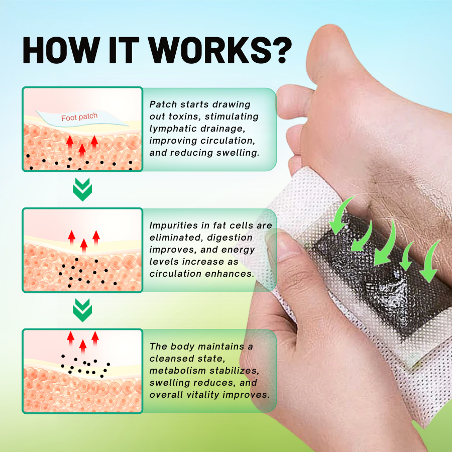 GRAPENT® DetoxPlus Lymphatic Drainage Foot Patch